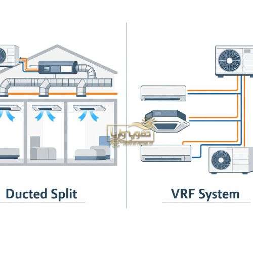 تفاوت داکت اسپلیت و vrf